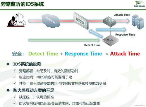 信息安全产品与信息系统集成服务综述