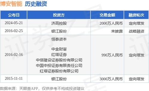 博安智能定向增发获济高控股2000万战略投资，加速信息系统集成服务布局