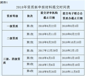 东莞2018年度信息系统集成资质（三、四级）申报时间正式公布