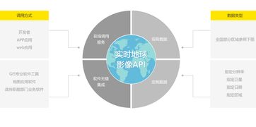 2017年最新全国卫星影像一张图信息系统集成服务正式上线