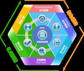 DevSuite 信息系统集成服务与产品研发管理软件的革新