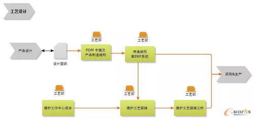 中车浦镇庞巴迪的系统集成之道 信息系统集成服务的核心竞争力